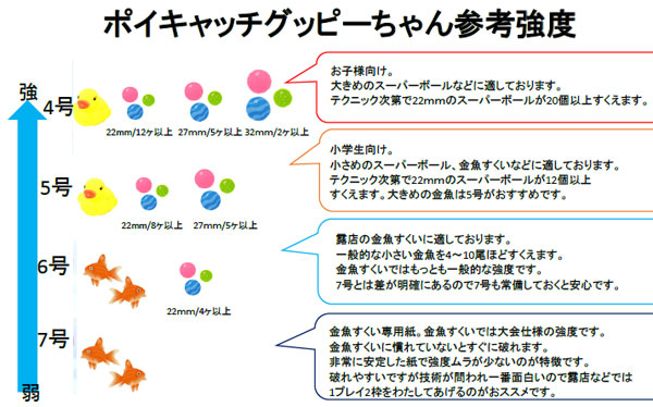 ポイキャッチグッピーちゃん参考強度
